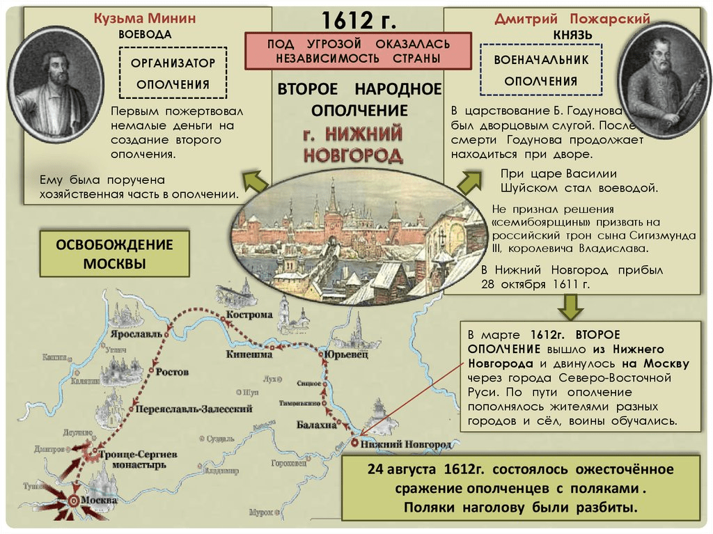 схемы по истории России