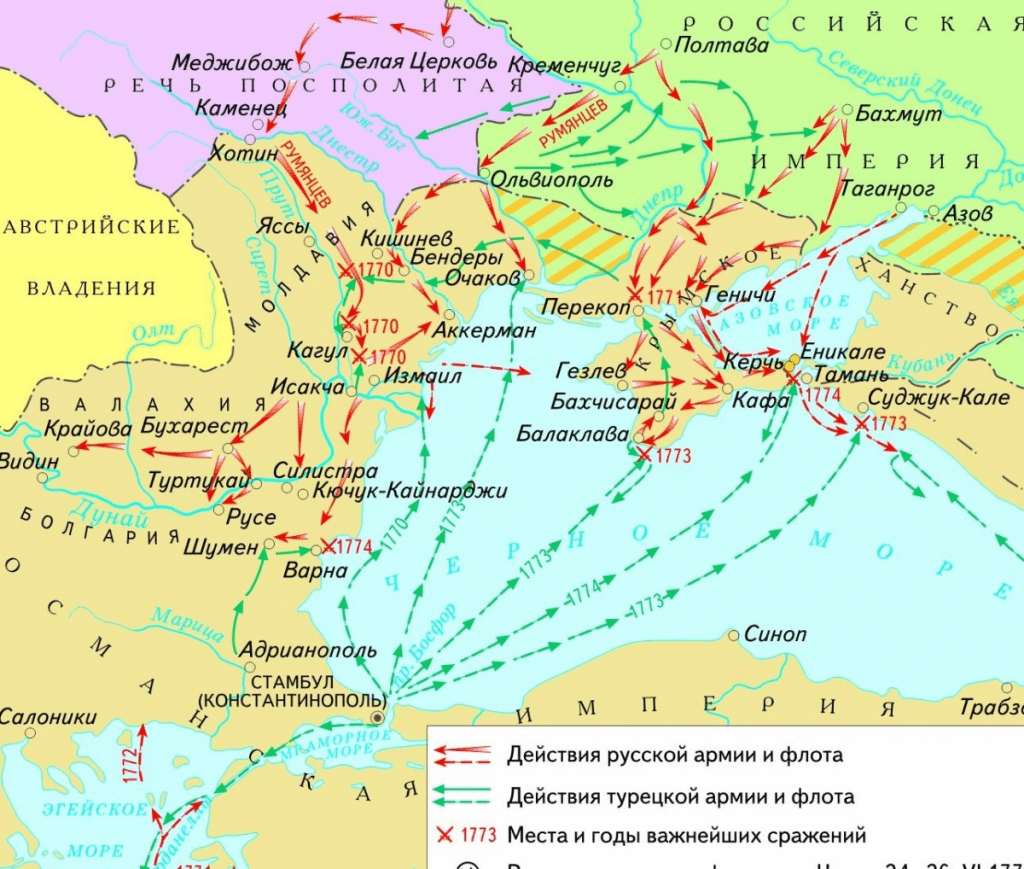 Русско-турецкая война 1768—1774 гг.